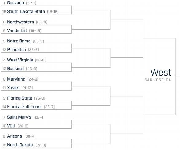 2017-west-region-gonzaga.png